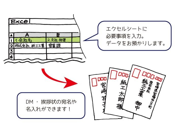 バリアブルＤＭハガキ.jpg